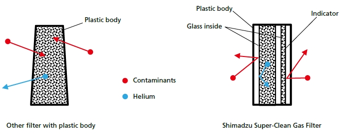 Products | Analytical Consumables & Spare Parts Singapore